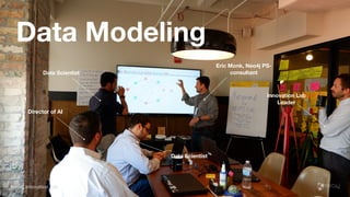 Data Modeling
Eric Monk, Neo4j PS-
consultantData Scientist
Director of AI
Data Scientist
Innovation Lab
Leader
Neo4j Innovation Lab
 