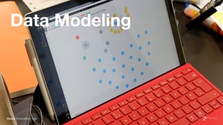 Data Modeling
Neo4j Innovation Lab
 