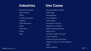 Software Companies
Heavy Industry
FMCG
Cruising Companies
Logistics
Financial Services
Media
Health Care
Energy
Telco
Industries Use Cases
Recommendation Engines
Smart Cities
Personalization
Fraud Detection
Data Lineage
Construction Planning
Regulatory Compliance
Media Advertising Systems
Supply Chain
Preventive Health Care Tools
Churn Prediction
Customer Service Automation
Adaptive Customer Journey Mapping
Retail
Churn Prediction
Neo4j Innovation Lab
 
