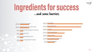 Present VS. Future
Arthur D Little
 