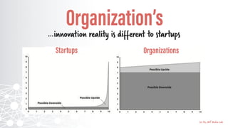 VelocityofChange
Time
Each level of complexity has different futures
 