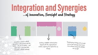 Lost in chaos…stuck in the present
100% uncertainty
100% certainty
Innovate! Disrupt! CREATE!
 