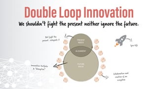 …the lab is structured, funded and run is critical.
OLDCO invests in NewCo
Disrupt!
Independent Organizations
Startup Style
Embedded in OLDCO
 