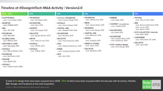 Interim Innovation Management
 