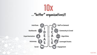 Innovation has become virtually synonymous with growth.
PwC
 