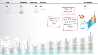 …and some C-Level aspirations!
Disrupt! Disrupt! Disrupt!
 