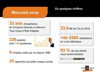 33 ans d’expérience
en Entreprise Générale du Bâtiment
Tous Corps d’Etat Intégrés
220salariés
dont 110 sociétaires
6 emplois créés par an depuis 1986
25 apprentis accueillis chaque année
23,6M€ de CA en 2018
+de 2500 réalisations
en Loire-Atlantique
93 % de nos clients
nous recommandent
En quelques chiffres
Macoretz scop
 