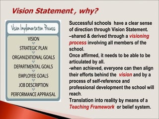 Innovation Leadership in Education | PPT