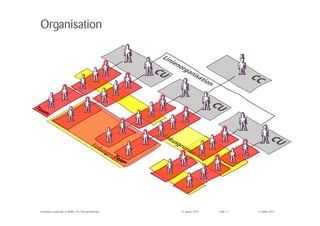© Zühlke 201527. Januar 2015Innovation Leadership @ Zühlke | Dr. Thomas Memmel
Organisation
Folie 17
 