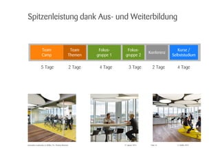 © Zühlke 2015
Spitzenleistung dank Aus- und Weiterbildung
27. Januar 2015Innovation Leadership @ Zühlke | Dr. Thomas Memmel Folie 23
Team
Camp
Team
Themen
Fokus-
gruppe 1
Fokus-
gruppe 2
Konferenz
Kurse /
Selbststudium
5 Tage 2 Tage 4 Tage 3 Tage 2 Tage 4 Tage
 