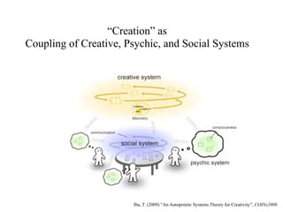 “Creation” as
Coupling of Creative, Psychic, and Social Systems




                       Iba, T. (2009) “An Autopoietic Systems Theory for Creativity”, COINs2009.
 