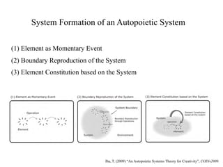 System Formation of an Autopoietic System

(1) Element as Momentary Event
(2) Boundary Reproduction of the System
(3) Element Constitution based on the System




                                 Iba, T. (2009) “An Autopoietic Systems Theory for Creativity”, COINs2009.
 