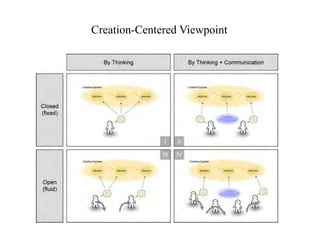 Creation-Centered Viewpoint
 