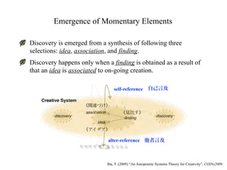 Emergence of Momentary Elements

Discovery is emerged from a synthesis of following three
selections: idea, association, and finding.
Discovery happens only when a finding is obtained as a result of
that an idea is associated to on-going creation.

                                 self-reference




                             alter-reference



                             Iba, T. (2009) “An Autopoietic Systems Theory for Creativity”, COINs2009.
 