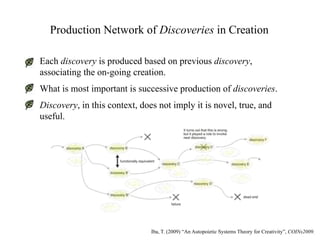 Production Network of Discoveries in Creation

Each discovery is produced based on previous discovery,
associating the on-going creation.
What is most important is successive production of discoveries.
Discovery, in this context, does not imply it is novel, true, and
useful.




                               Iba, T. (2009) “An Autopoietic Systems Theory for Creativity”, COINs2009.
 