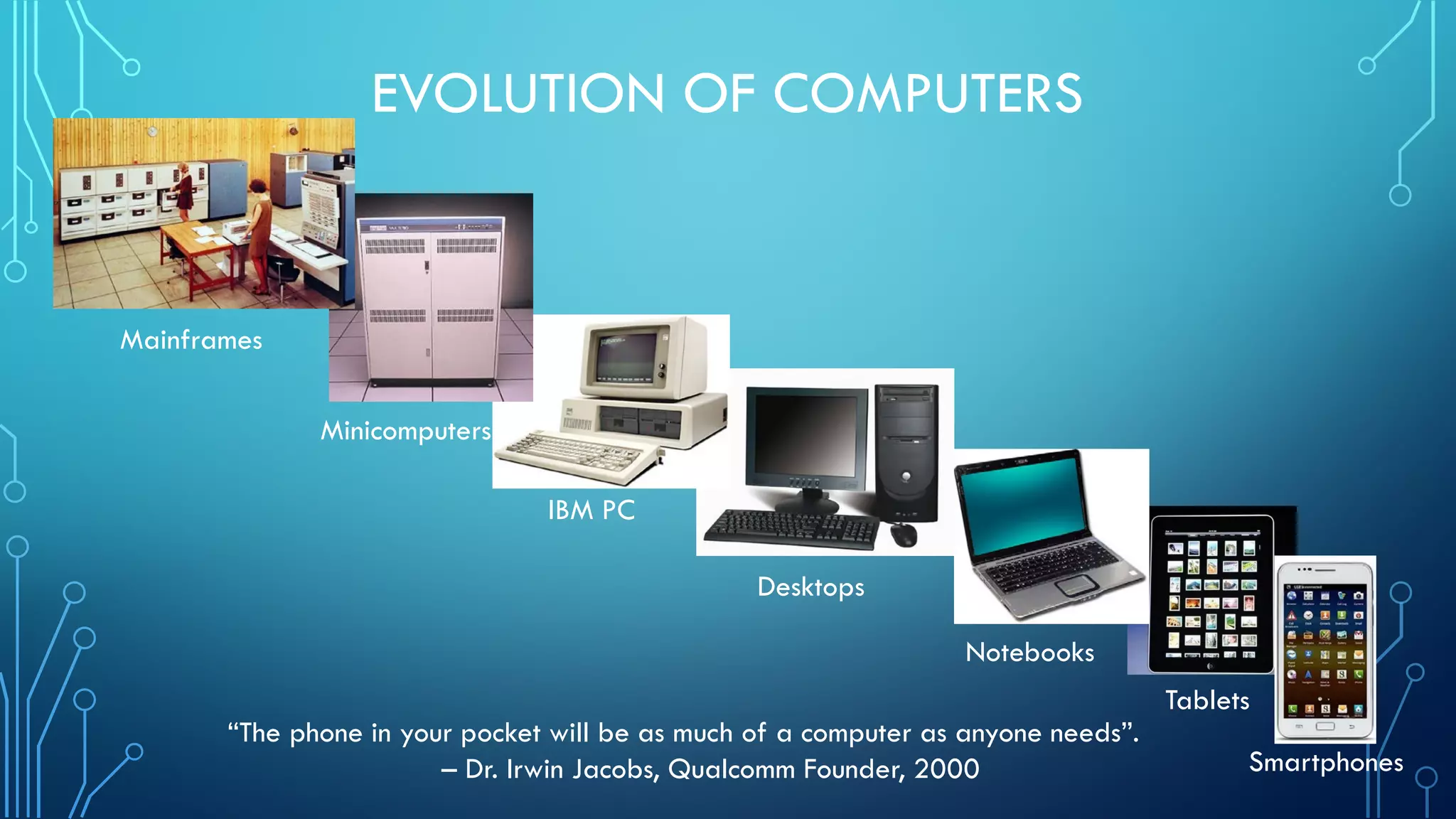 EVOLUTION OF COMPUTERS
“The phone in your pocket will be as much of a computer as anyone needs”.
– Dr. Irwin Jacobs, Qualcomm Founder, 2000
Mainframes
Minicomputers
IBM PC
Desktops
Notebooks
Tablets
Smartphones
 