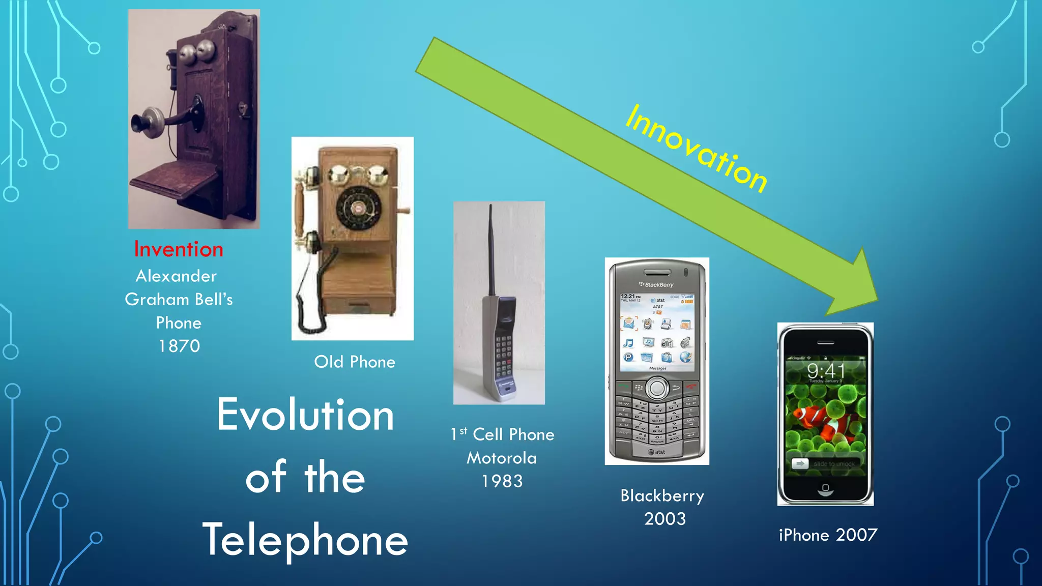 1st Cell Phone
Motorola
1983
Blackberry
2003
Invention
Alexander
Graham Bell’s
Phone
1870
Old Phone
Evolution
of the
Telephone iPhone 2007
 