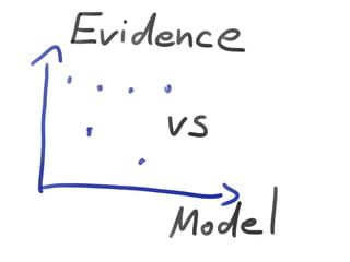 Innovation through Liberty