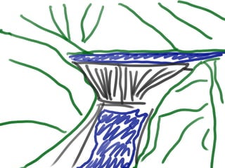 Innovation through Liberty