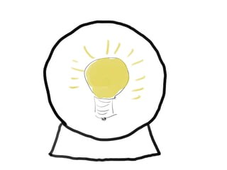 Innovation through Liberty