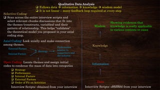 Qualitative Data Analysis
 Follows data  information  knowledge  wisdom model
 It is not linear – many feedback loop ...