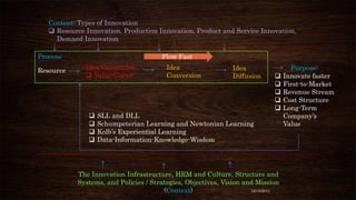 Content: Types of Innovation
 Resource Innovation, Production Innovation, Product and Service Innovation,
Demand Innovati...