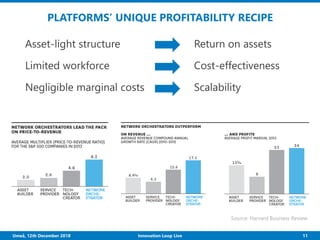 Turning Digital Transformation into Competitive Advantage | PDF