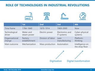 Turning Digital Transformation into Competitive Advantage | PDF