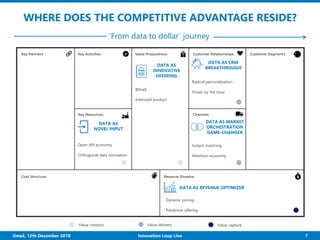 Turning Digital Transformation into Competitive Advantage | PDF