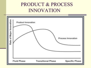 PRODUCT & PROCESS
INNOVATION

 