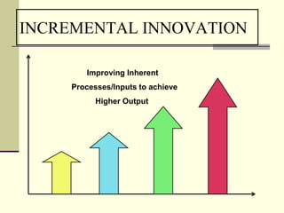INCREMENTAL INNOVATION
Improving Inherent
Processes/Inputs to achieve
Higher Output

 