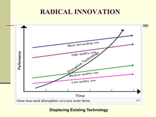 RADICAL INNOVATION

Displacing Existing Technology

 