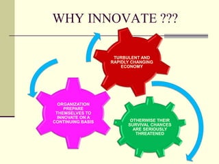 WHY INNOVATE ???
TURBULENT AND
RAPIDLY CHANGING
ECONOMY

ORGANIZATION
PREPARE
THEMSELVES TO
INNOVATE ON A
CONTINUING BASIS

OTHERWISE THEIR
SURVIVAL CHANCES
ARE SERIOUSLY
THREATENED

 