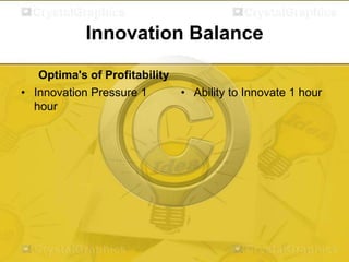 Innovation Balance
Optima's of Profitability
• Innovation Pressure 1
hour

• Ability to Innovate 1 hour

 