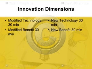 Innovation Dimensions
• Modified Technology
30 min
• Modified Benefit 30
min

• New Technology 30
min
• New Benefit 30 min

 
