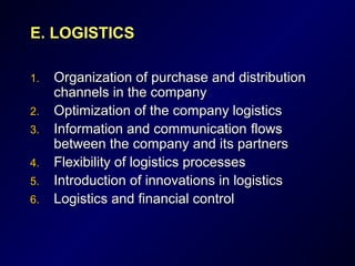 EE.. LOGISTICSLOGISTICS
1.1. Organization of purchase and distributionOrganization of purchase and distribution
channels in the companychannels in the company
2.2. Optimization of the company logisticsOptimization of the company logistics
3.3. IInformation and communicationnformation and communication flowsflows
between thebetween the companycompany and itand its partnerss partners
4.4. Flexibility of logistics processesFlexibility of logistics processes
5.5. Introduction of innovations in logisticsIntroduction of innovations in logistics
6.6. Logistics and financial controlLogistics and financial control
 