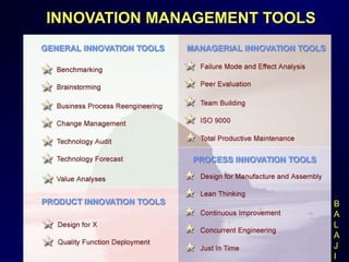 INNOVATION MANAGEMENT TOOLSINNOVATION MANAGEMENT TOOLS
B
A
L
A
J
I
 