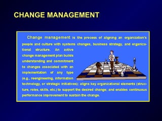 CHANGE MANAGEMENTCHANGE MANAGEMENT
 