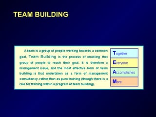 TEAM BUILDINGTEAM BUILDING
 
