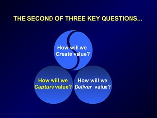 THE SECOND OF THREE KEY QUESTIONS...THE SECOND OF THREE KEY QUESTIONS...
How will we
Create value?
How will we
Deliver value?
How will we
Capture value?
 