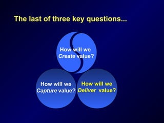 The last of three key questions...The last of three key questions...
How will we
Create value?
How will we
Deliver value?
How will we
Capture value?
 