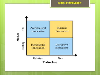 Types of Innovation
 