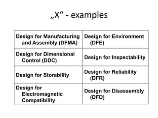 Innovation Management for Organizational setup | PPTX