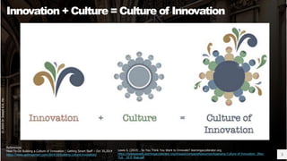 Innovation Management - 4 - Innovation Culture