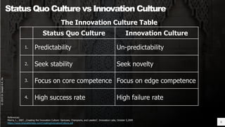 Innovation Management - 4 - Innovation Culture