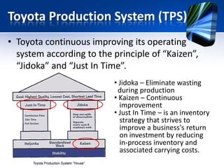 Innovation management automotive industry | PPT