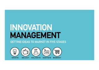 INNOVATION 
MANAGEMENT 
GETTING IDEAS TO MARKET IN FIVE STAGES 
IDEATE SELECT VALIDATE SUSTAIN MARKET 
1 2 3 4 5 
 