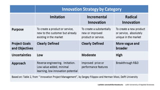 Innovation management  Slide 31