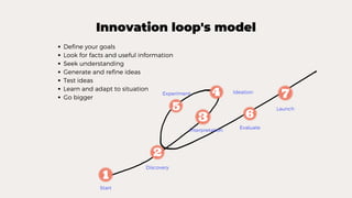 innovation+management+lesson+3.1 (2).pdf