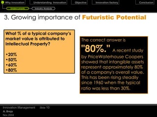 3. Growing importance of  Futuristic Potential The correct answer is  "80%."   A recent study by PriceWaterhouse Coopers showed that intangible assets represent approximately 80% of a company's overall value. This has been rising steadily since 1960 when the typical ratio was less than 30%.   December 17, 2009 Innovation Management Slide  What % of a typical company's market value is attributed to Intellectual Property? 20% 50% 60% 80% Undercurrents Industry Analysis 